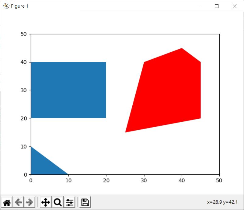 Matplotlib 多邊形繪製