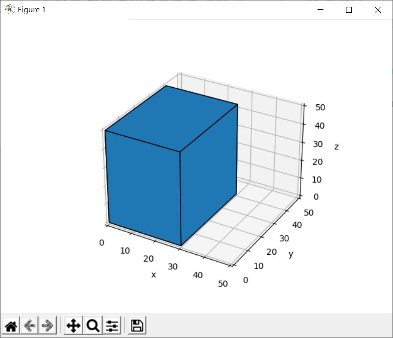 Matplotlib 多邊形繪製