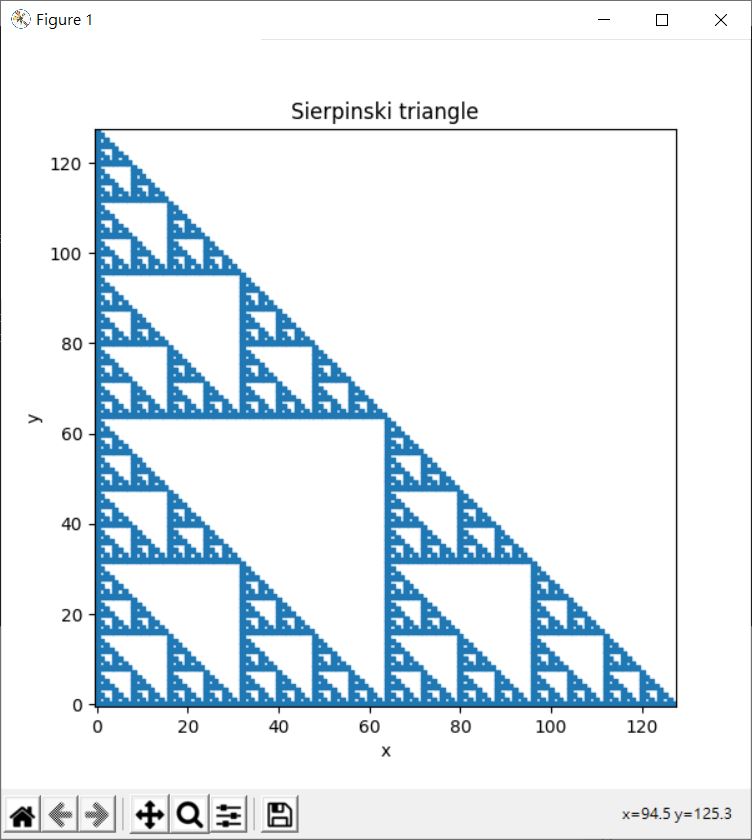 Matplotlib 散佈圖