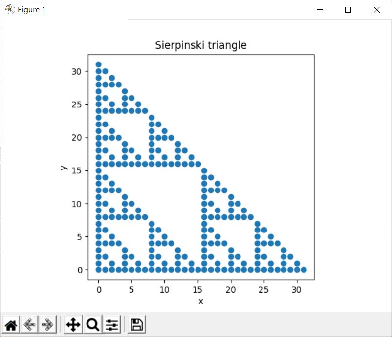 Matplotlib 散佈圖