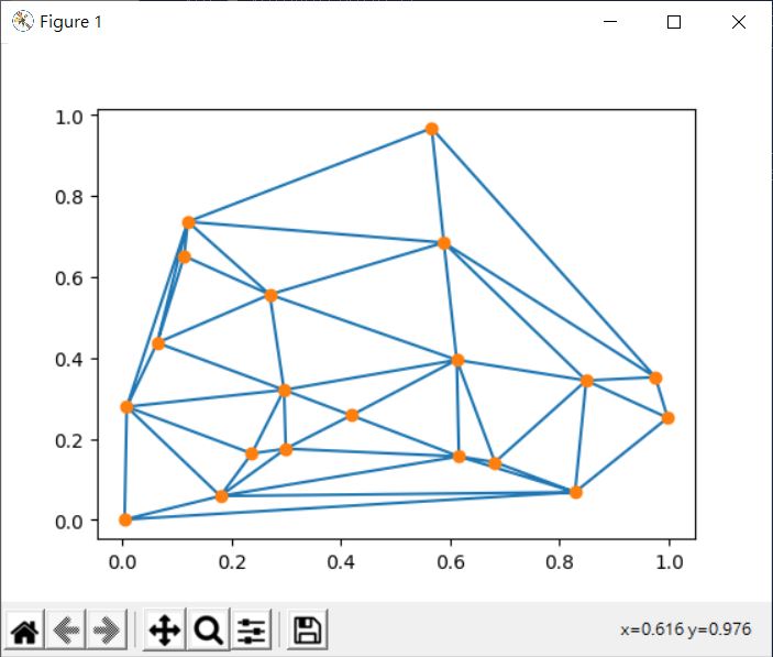 玩玩 spatial 模組