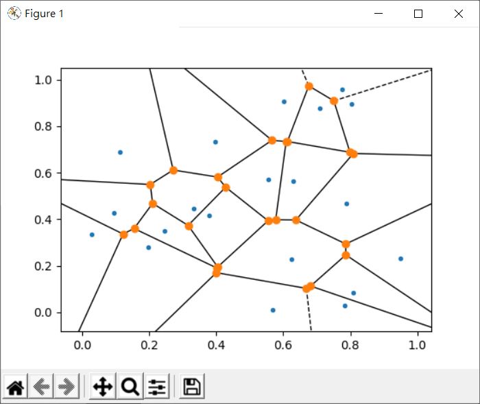 玩玩 spatial 模組