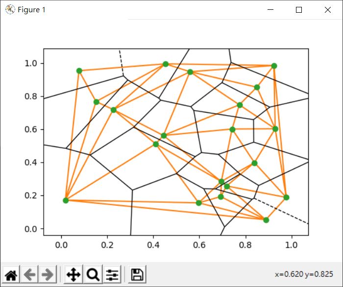 玩玩 spatial 模組