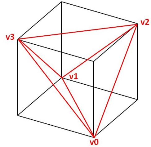 Matplotlib 三角曲面