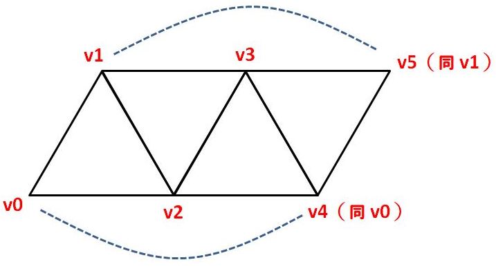 Matplotlib 三角曲面