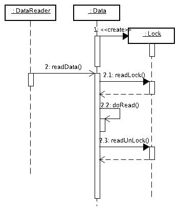 Read-Write-Lock