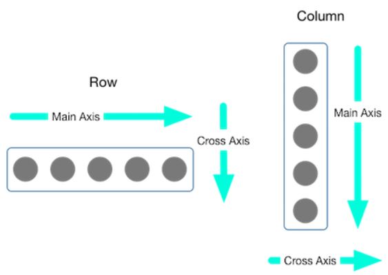 Row 與 Column