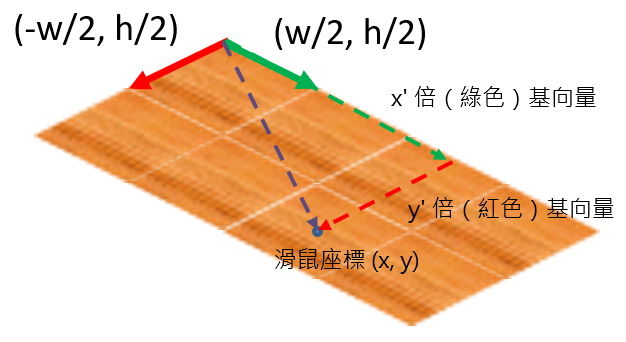 簡易地圖