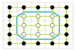 Marching squares（一）