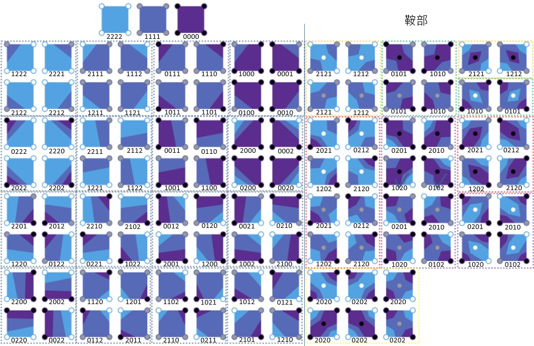 Marching squares（三）