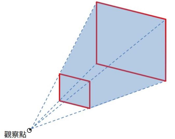 透視投影