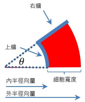 Theta 迷宮