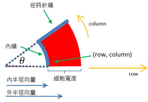 Theta 迷宮（三）