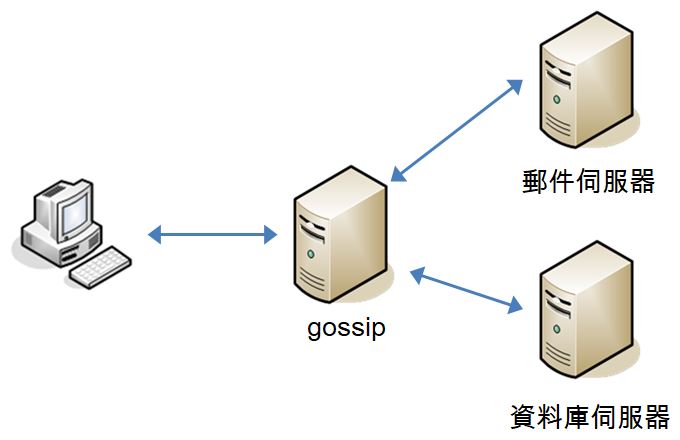 gossip 服務（一）重構