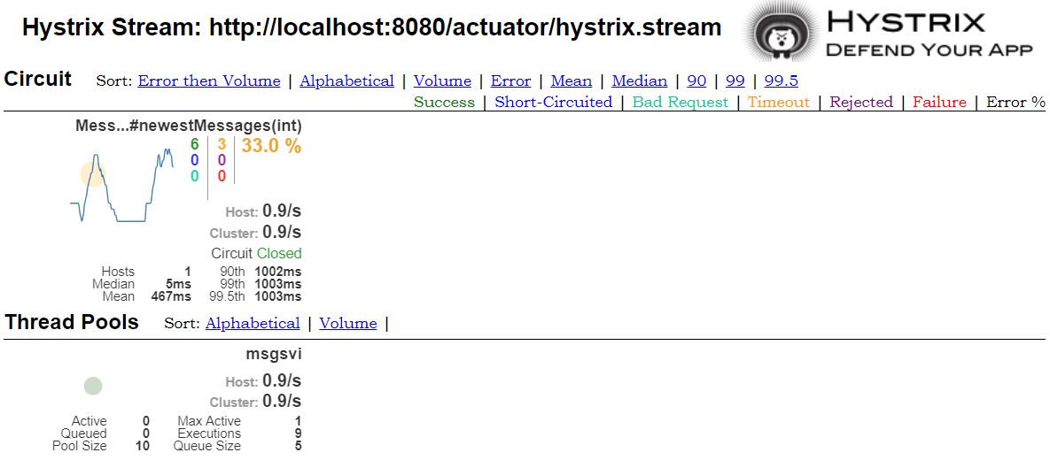 Hystrix Dashboard