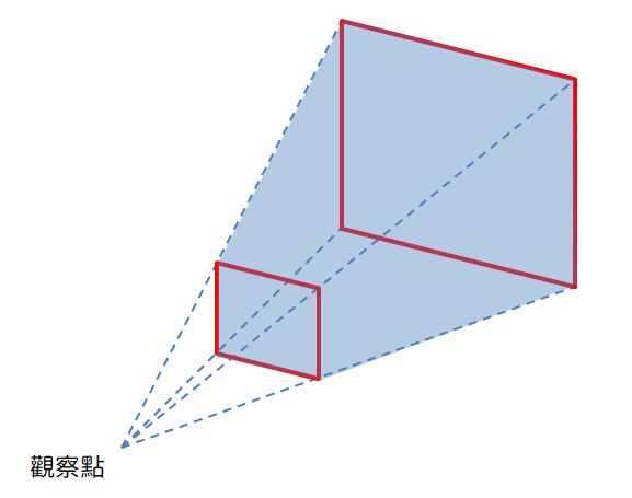 透視投影矩陣