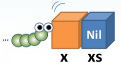 Algebraic Data Type