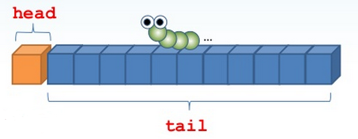 Algebraic Data Type