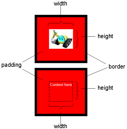 CSS Box Model