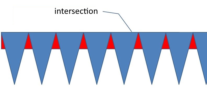 2D object to cylinder