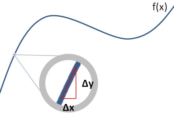 Bézier curve