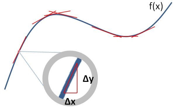 Bézier curve