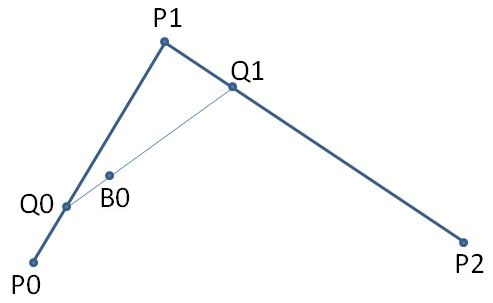 Bézier curve