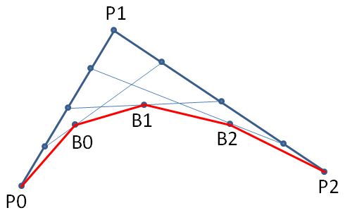 Bézier curve