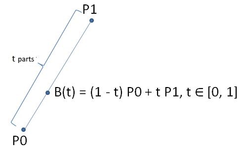 Bézier curve