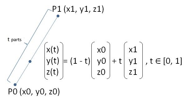 Bézier curve