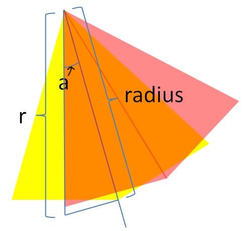 Circular sector and arc