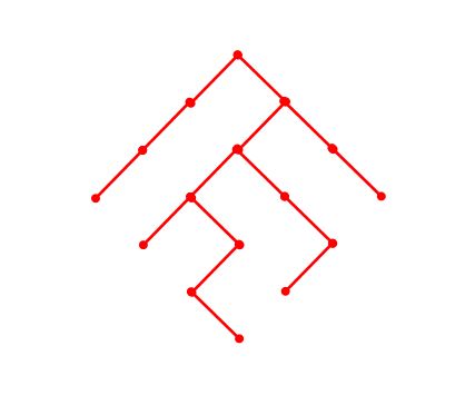 Binary tree algorithm