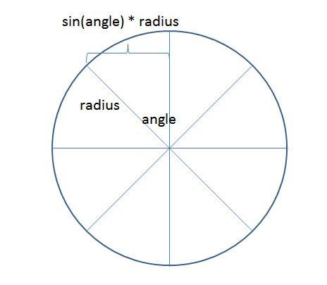 Text and sphere