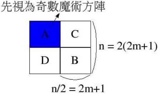 2(2N+1) 魔方陣