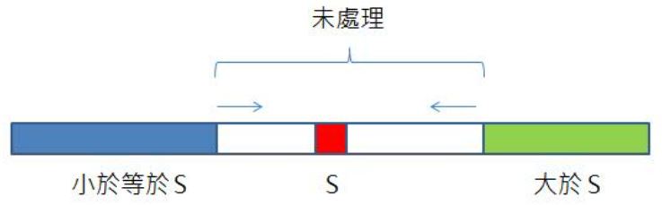 快速排序法（二）