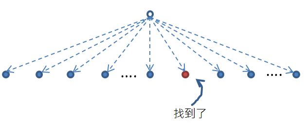 外部神秘力量