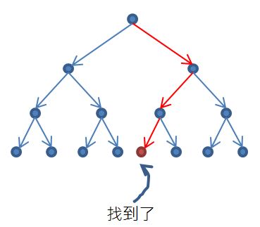 外部神秘力量