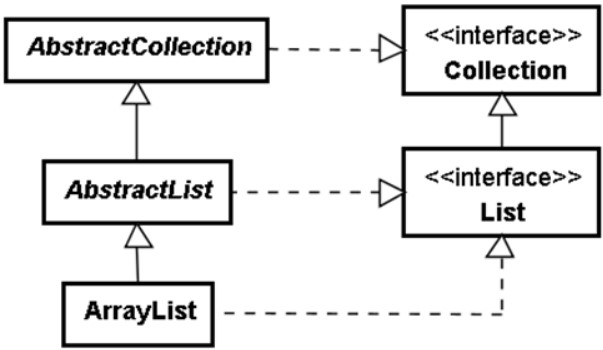 認識 Collection 架構