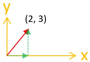 向量與矩陣