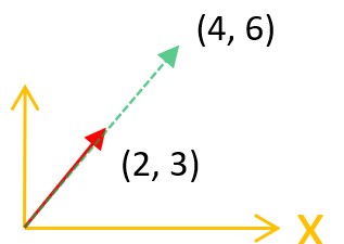 向量與矩陣