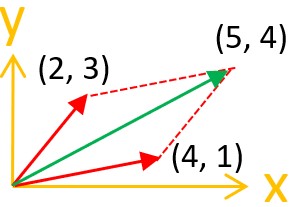 向量與矩陣