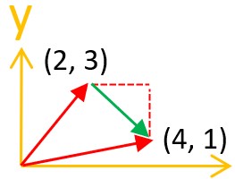 向量與矩陣