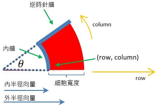 Theta 迷宮